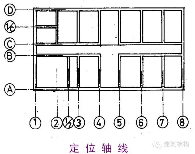 【行业知识】如何看工程图纸