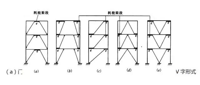 【钢构知识】多高层钢结构房屋的抗震计算