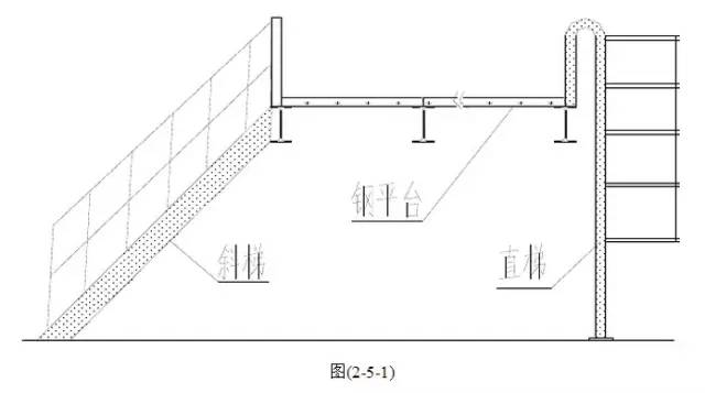 【行业知识】史上最全的地面钢结构安装施工工艺，钢构人都收藏了！