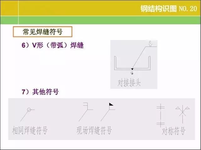 20张图掌握钢结构识图基本功！