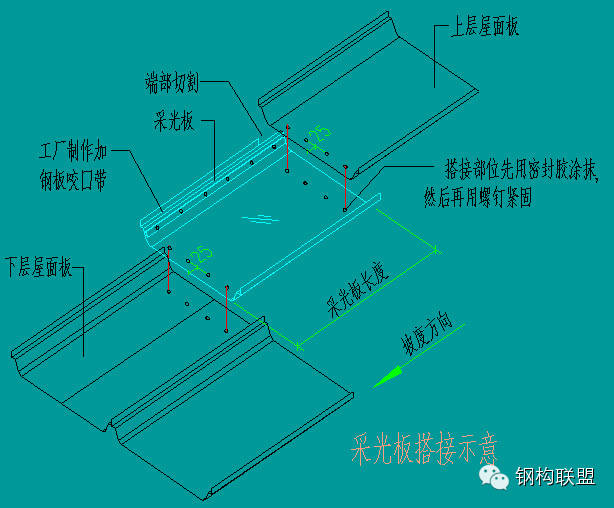 【行业知识】彩钢（屋面、墙面）现场复合详解（值得收藏）