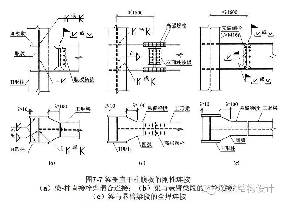 【行业知识】这套高层结构节点设计，建议收藏！