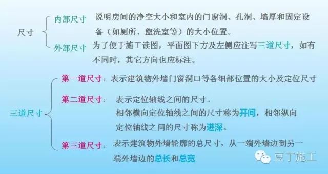 【结构常识】平面图、立面图、剖面图包含的图纸信息，你都看全了吗？