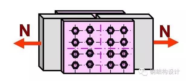 【钢结构课程】3.8 高强螺栓的受力性能和连接计算