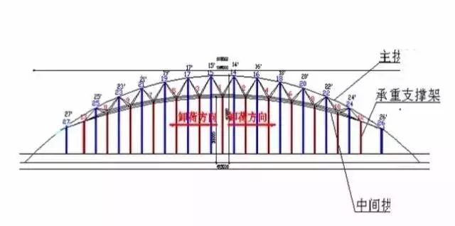 【行业知识】某大跨度拱形钢结构施工工艺