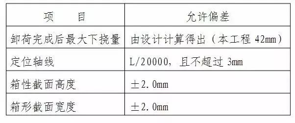 【行业知识】某大跨度拱形钢结构施工工艺