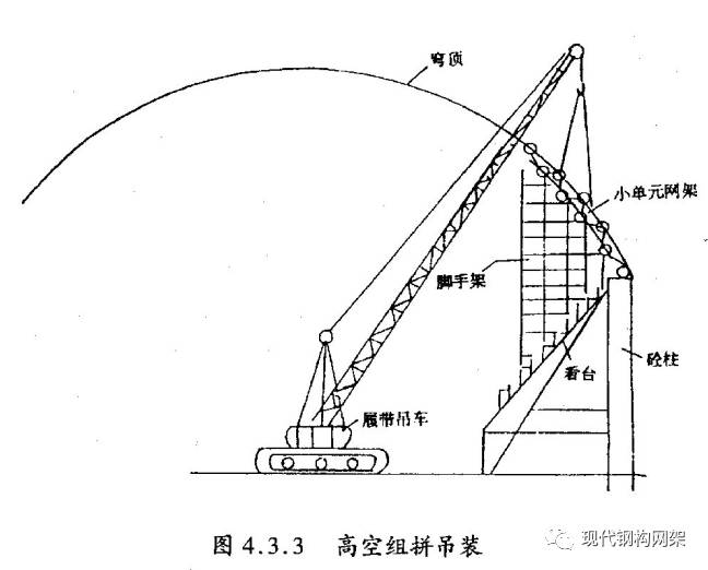 【行业知识】大跨度球面网架施工工法