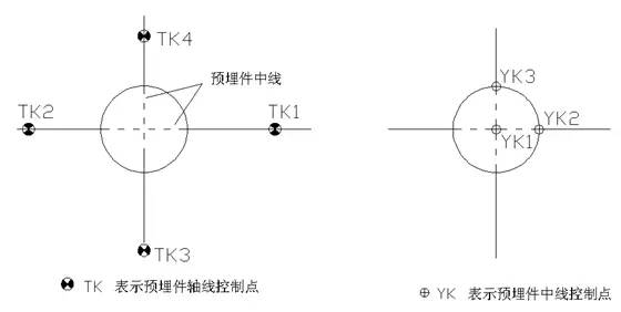 【行业资讯】钢结构测量方案（全）