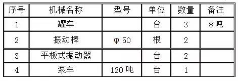 【行业知识】钢结构楼板混凝土施工方案