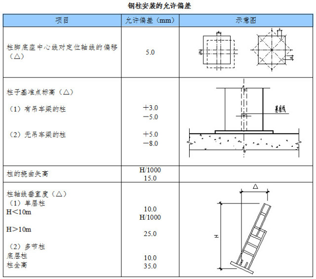 【钢构知识】单层厂房钢结构构件安装方式