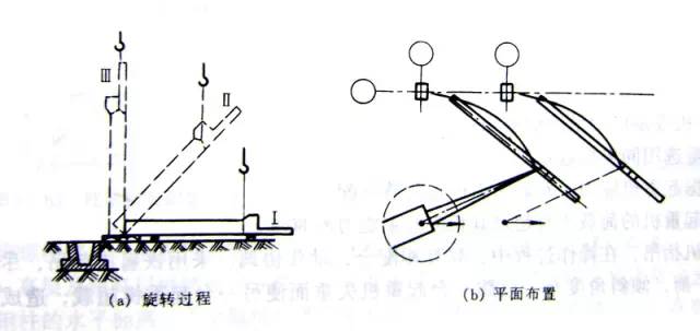 【钢构知识】单层厂房钢结构构件安装方式