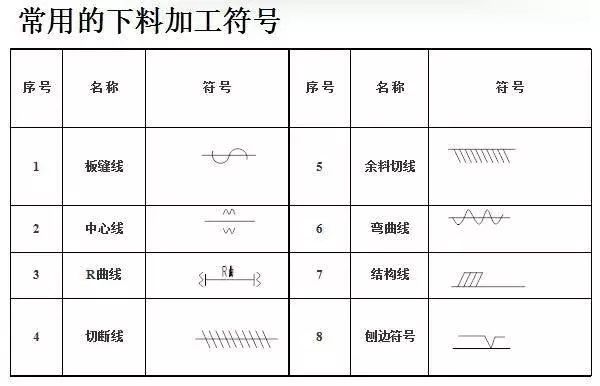 【钢构知识】钢结构加工制作流程详解