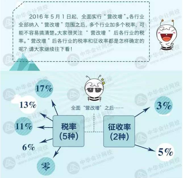 【行业资讯】建筑业营改增怎么回事儿？看完这张图就懂了！