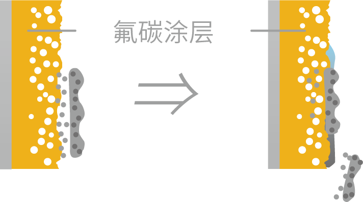 上海天文馆、西海美术馆都选用的幕墙材料--阳极氧化铝板