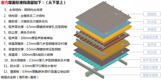 陕西奥体中心体育馆，获得屋面防水金禹奖