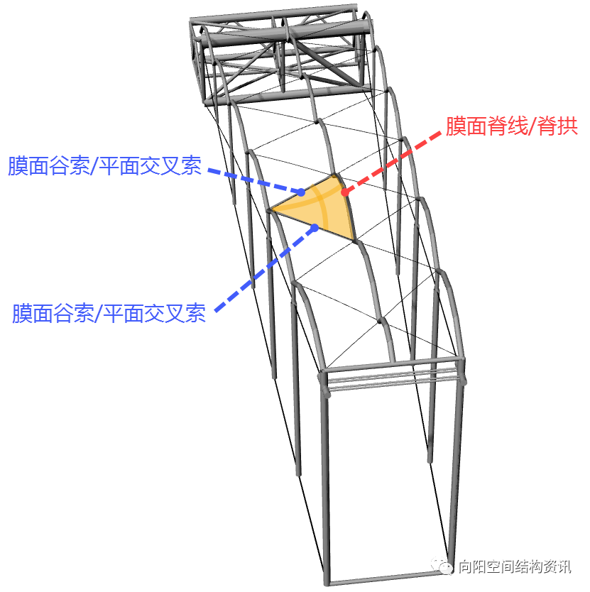 卡塔尔世界杯 卢赛尔体育场 主索网张拉就位