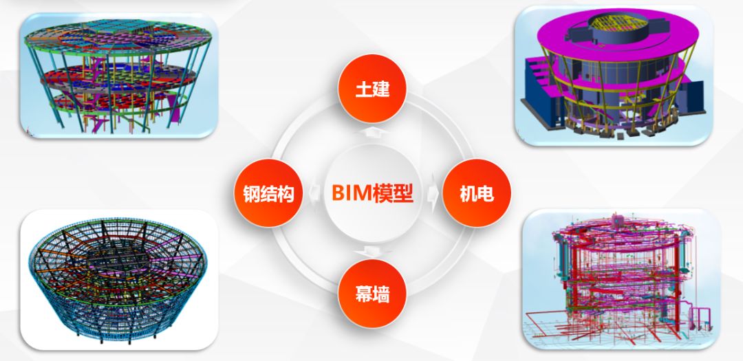 【行业知识】世界最大鞭陀文化博物馆的BIM应用