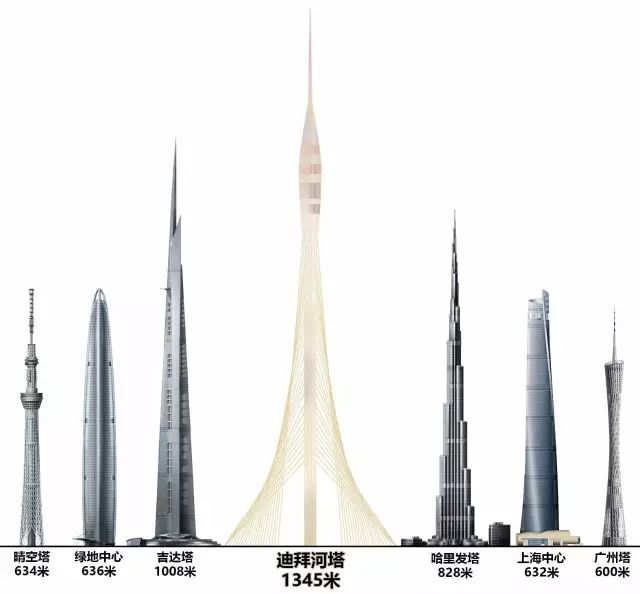 【行业资讯】迪拜斥资10亿美元，再造世界最高塔，只为争第一高（含建设视频）