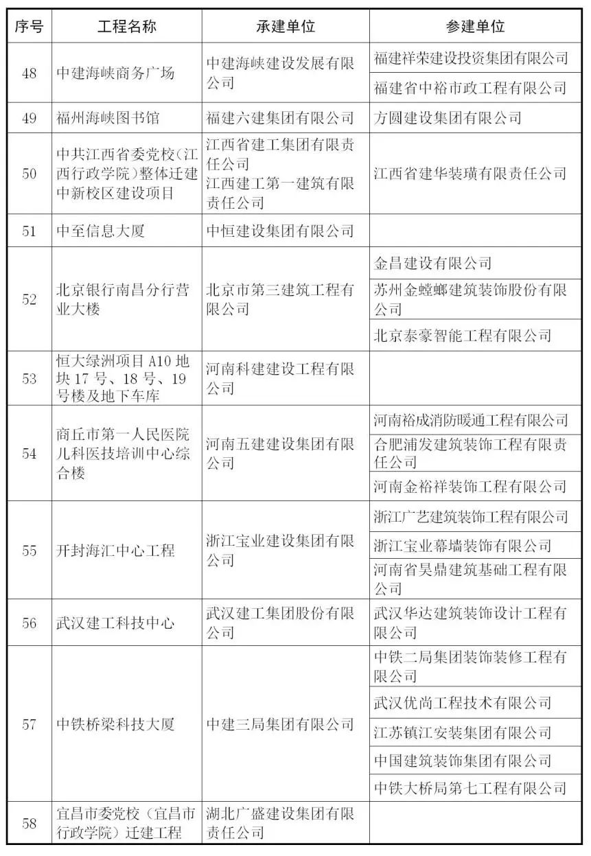 【行业资讯】建筑工程最高奖 — 鲁班奖来了，241个获奖项目完整名单！