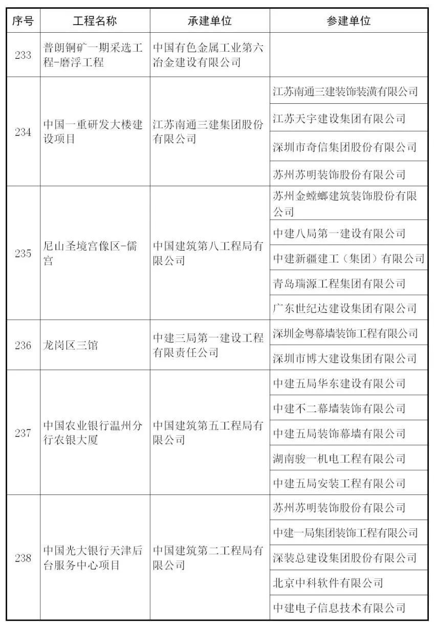 【行业资讯】建筑工程最高奖 — 鲁班奖来了，241个获奖项目完整名单！