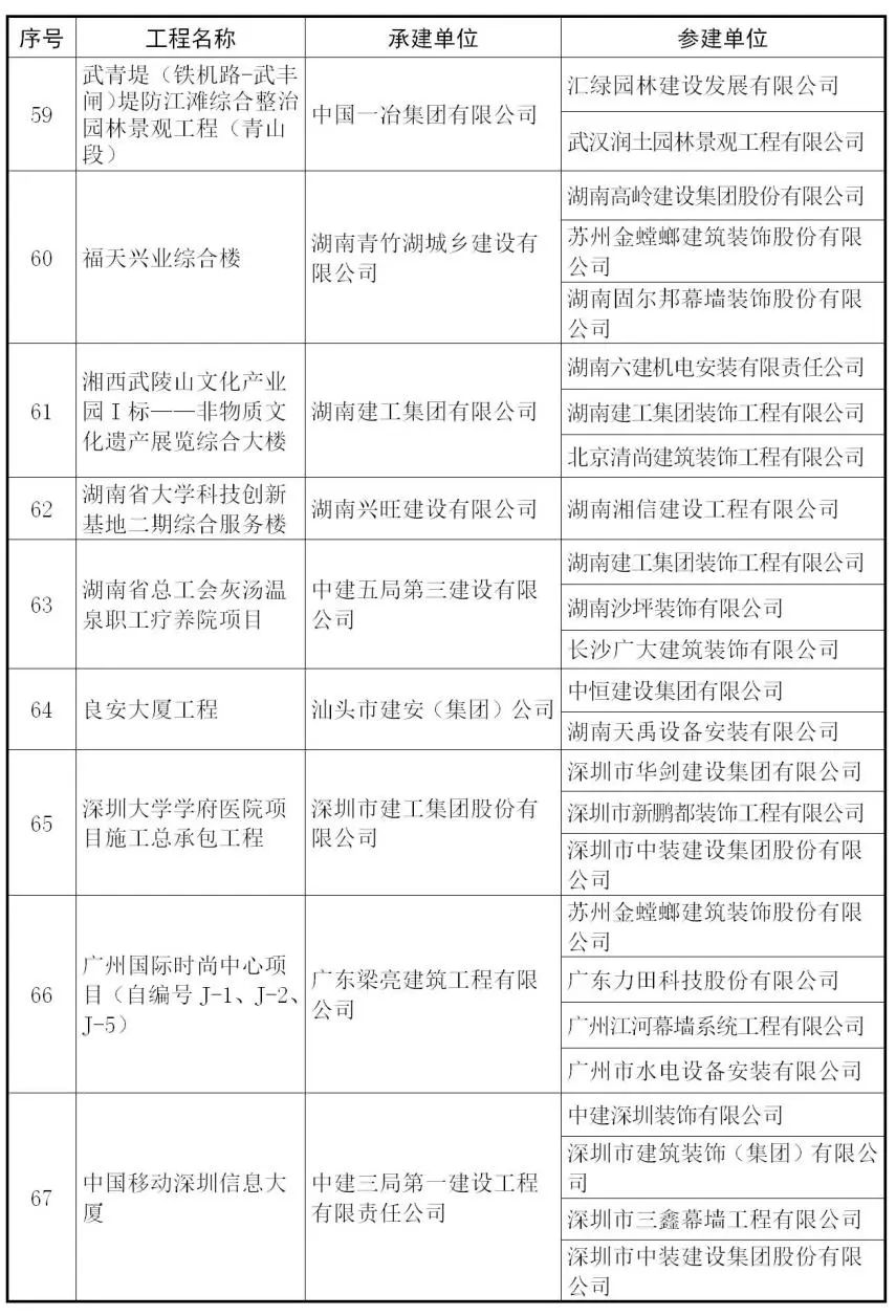 2018~2019中国建设工程鲁班奖名单出来啦！共241项工程获奖