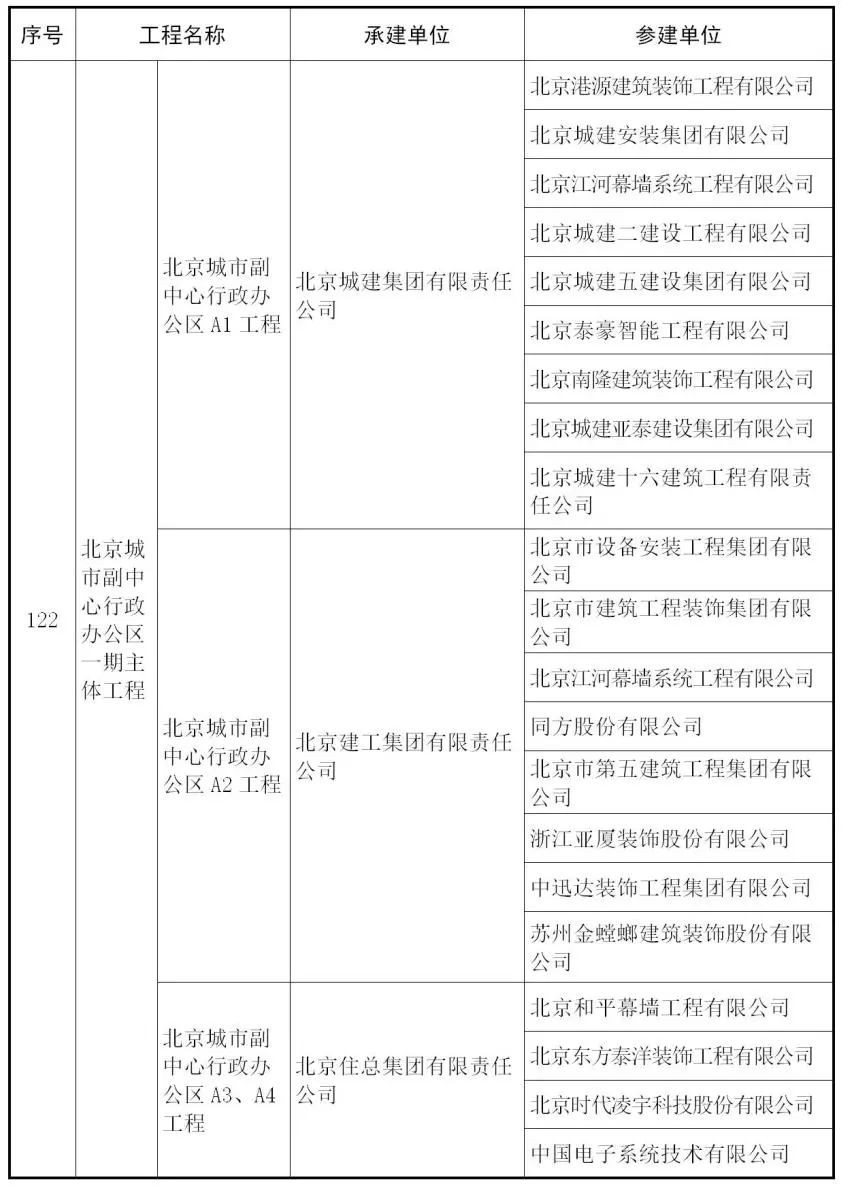 2018~2019中国建设工程鲁班奖名单出来啦！共241项工程获奖