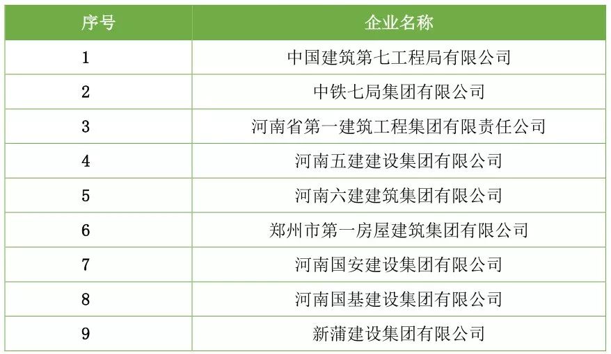 【行业资讯】建筑工程总承包特级资质企业名录（截止2018年7月）