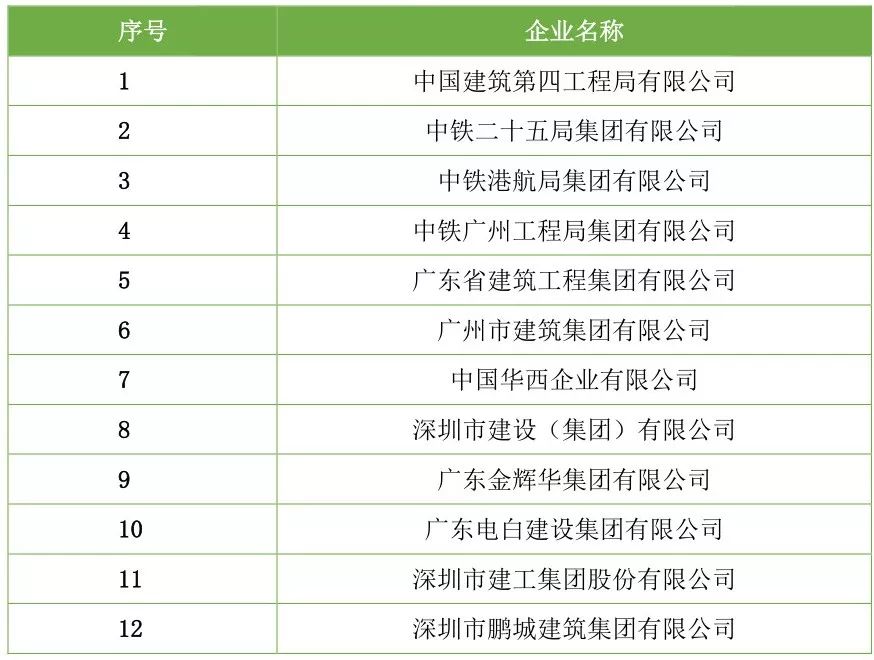 【行业资讯】建筑工程总承包特级资质企业名录（截止2018年7月）