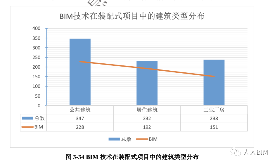 2020年《上海市建筑信息模型技术应用与发展报告》