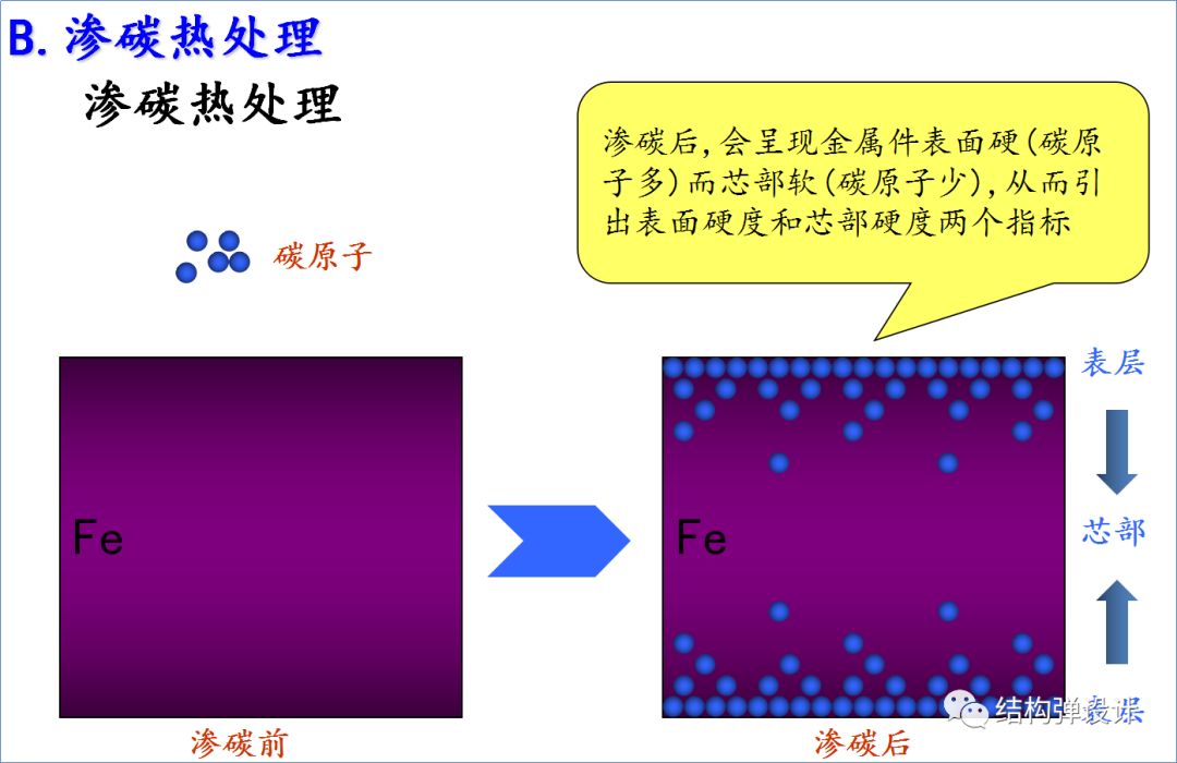 紧固件入门知识，建议收藏！