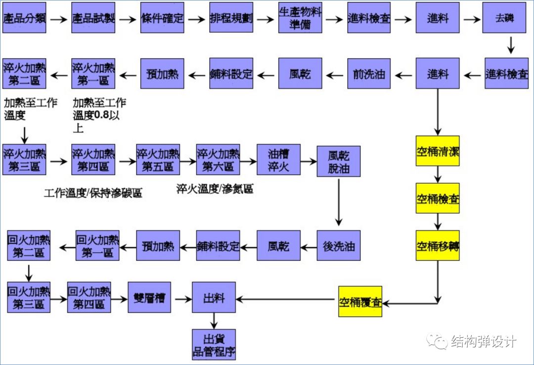 紧固件入门知识，建议收藏！