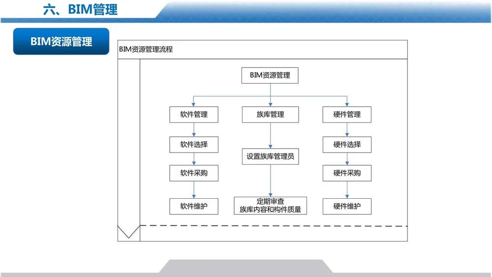 设计管理手册宣贯PPT，大公司如何做设计管理