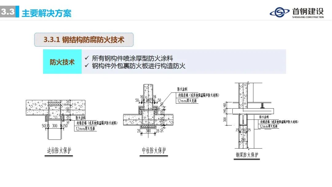 ​装配式钢结构住宅集成技术与工程实践 (首钢建设)