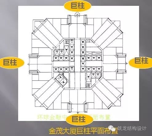 超高层建筑关键构件与节点设计，很全面的总结