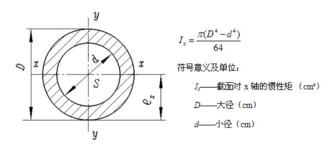 钢结构工程事故原因之————失稳