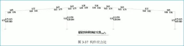 门式刚架结构设计实例