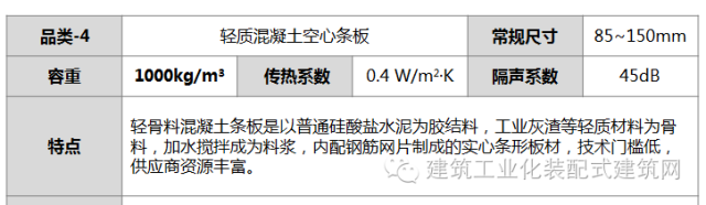 【案例解析】住宅钢结构围护体系技术特点及常规做法