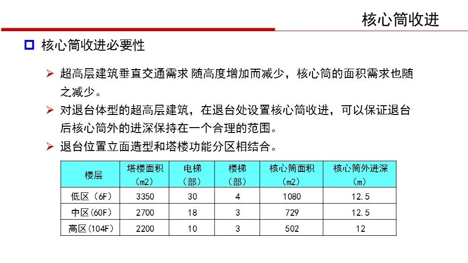 【行业知识】华东院陈建兴：退台式超高层建筑结构设计（PPT+视频）