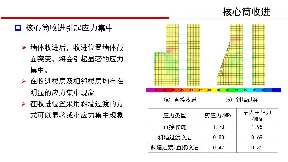 【行业知识】华东院陈建兴：退台式超高层建筑结构设计（PPT+视频）