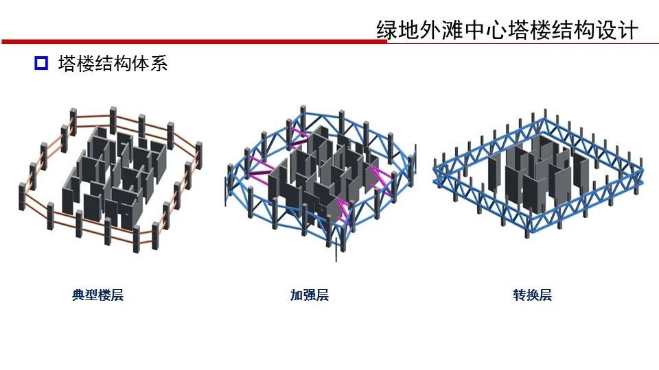 【行业知识】华东院陈建兴：退台式超高层建筑结构设计（PPT+视频）