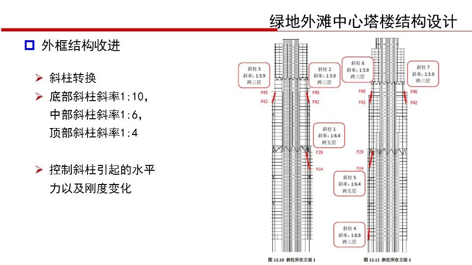 【行业知识】华东院陈建兴：退台式超高层建筑结构设计（PPT+视频）