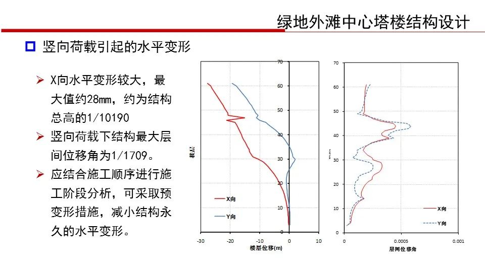 【行业知识】华东院陈建兴：退台式超高层建筑结构设计（PPT+视频）