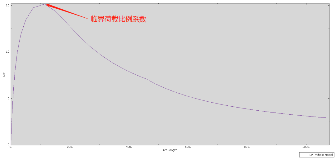 H型钢柱非线性屈曲分析