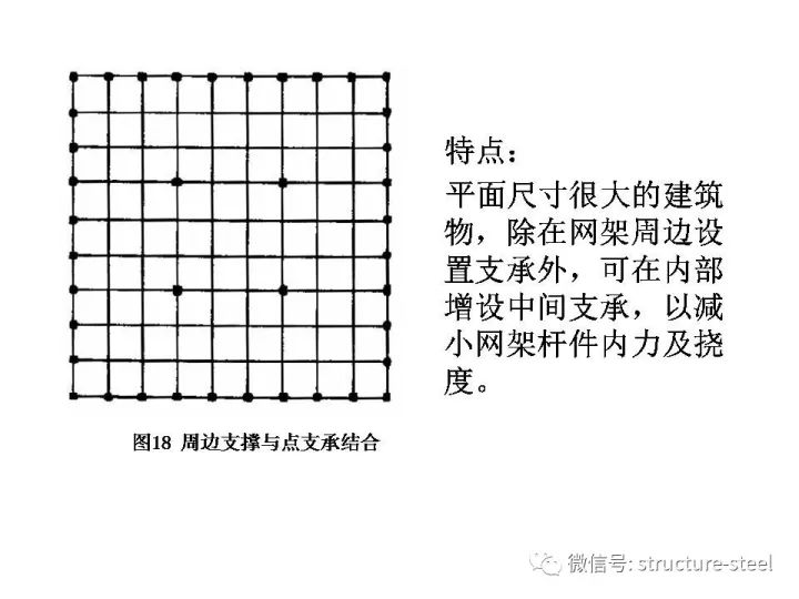 网架结构设计