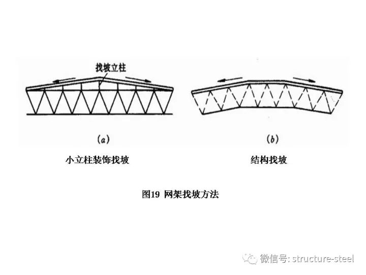 网架结构设计