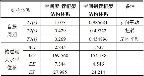 【案例解析】大跨度拱形钢管桁架结构设计研究——“希夷之大理”彩虹桥