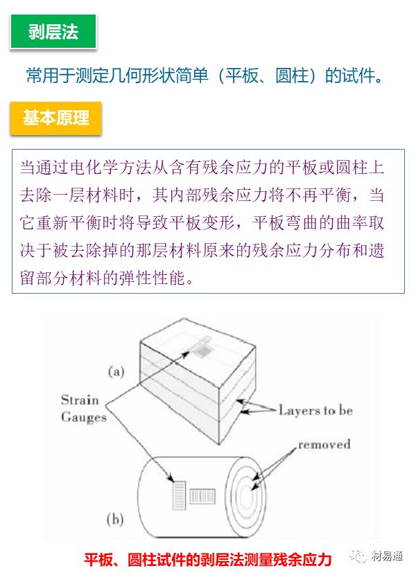 【行业知识】一组图看懂残余应力