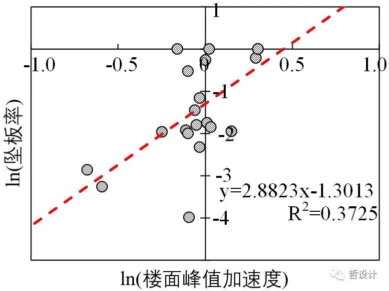 从十二年前的汶川地震说起