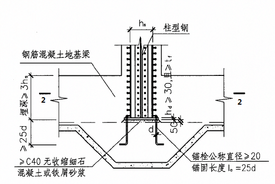 【行业知识】型钢混凝土组合结构设计要点