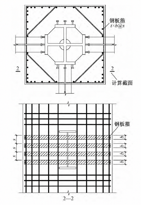 【行业知识】型钢混凝土组合结构设计要点